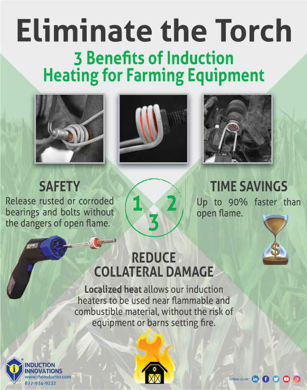 Induction Heat vs. The Torch in Farming: An Infographic