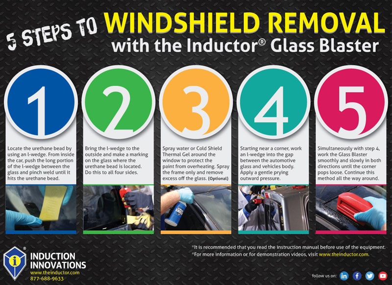 Infographic: 5-Step Windshield Removal with Induction Heating