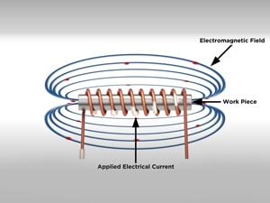 how induction heat work