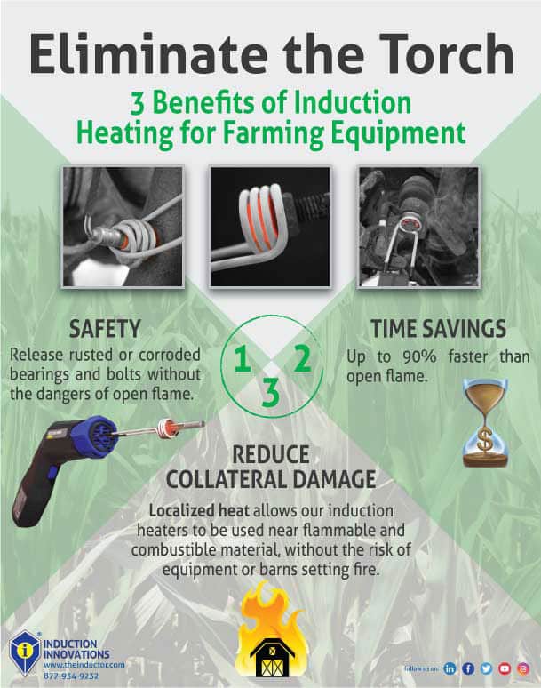 Farming Induction Heating Applications