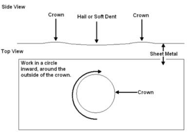 Paintless Dent Removal (PDR) Induction Heating Process